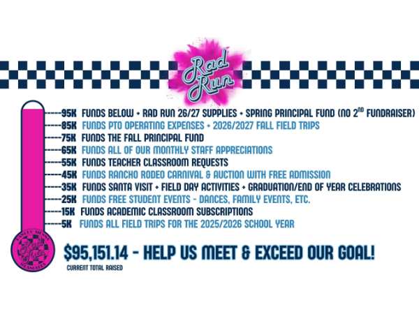 fundraiser featured image