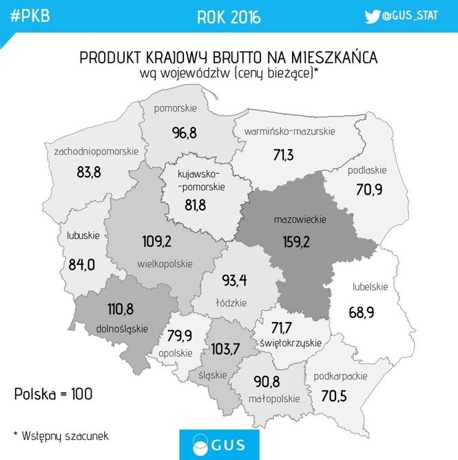 Lubelskie na samym końcu w zestawieniu województw (PKB na mieszkańca) - Zdjęcie główne