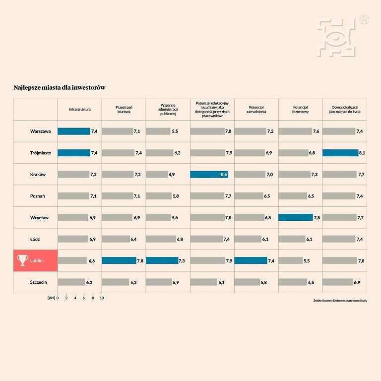 Lublin atrakcyjny dla inwestorów  - Zdjęcie główne