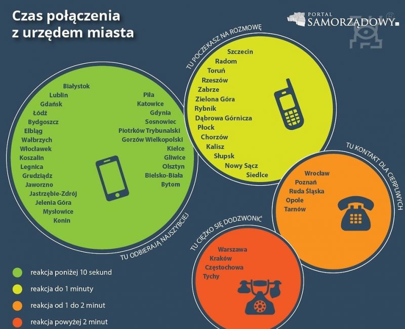 Urząd Miasta w Lublinie stawia na komunikatywność, wzajemną pomoc i zaufanie - Zdjęcie główne