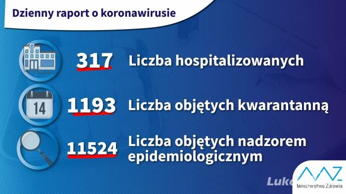 Ponad tysiąc ludzi w województwie objętych nadzorem - Zdjęcie główne