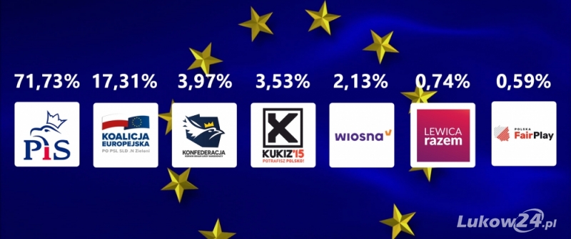 Eurowybory: PiS wygrywa w powiecie - Zdjęcie główne