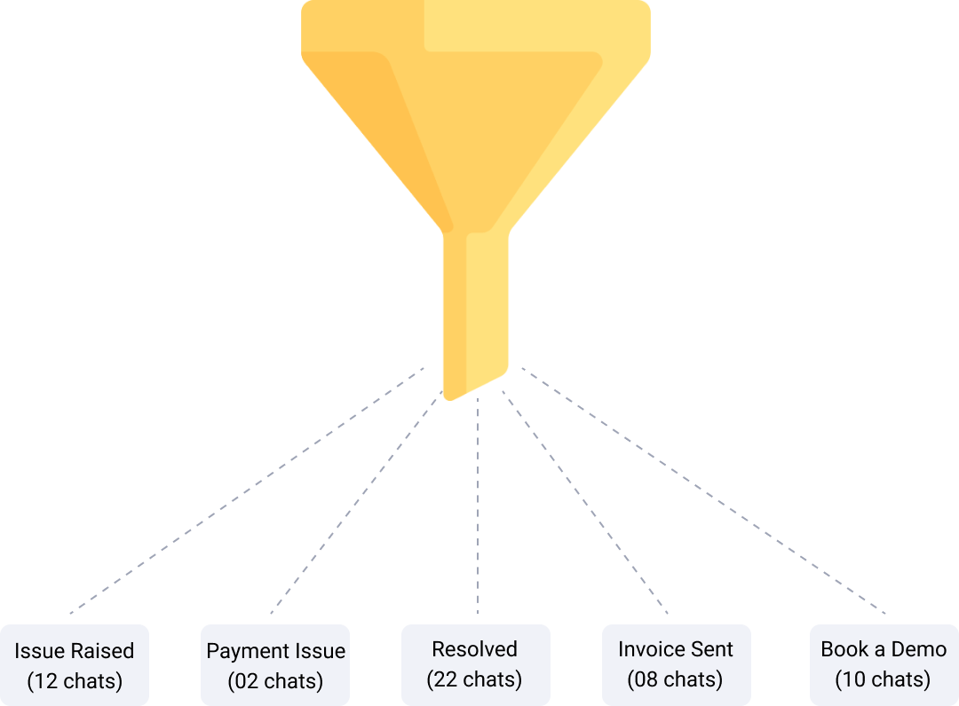 whatsapp api