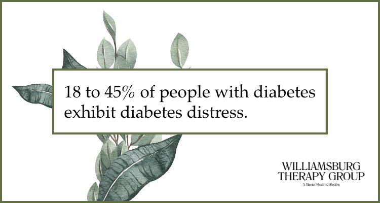 whimsical floral design overlaid by statistics:  18 to 45% of people with diabetes exhibit diabetes distress.