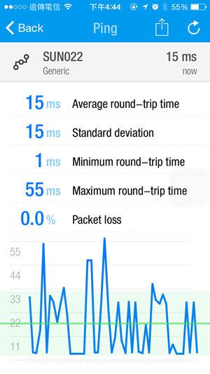 [推薦APP] Fing - Network Tools 網管人員必用神器。 - 電腦王阿達