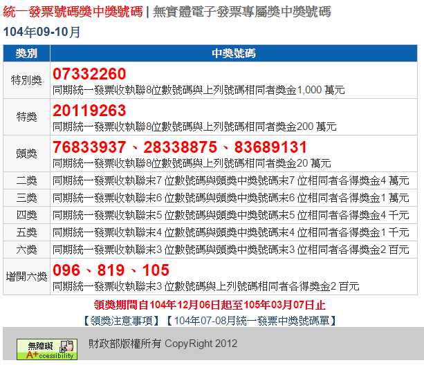 資訊分享 104年9月 10月統一發票中獎號碼 Angus福利社