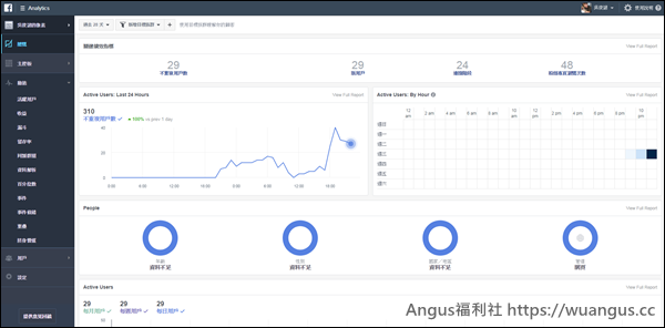 Facebook 像素 Analytics