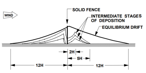 fence