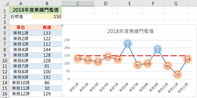 線上直接教會你 用excel製作一目瞭然的 年度業績表 Cheers快樂工作人