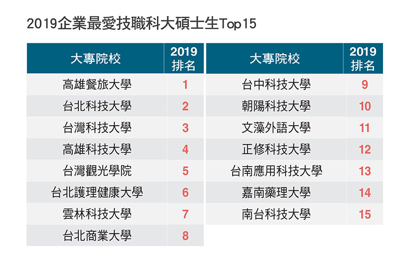 關鍵數字 研究所9大現況 Cheers快樂工作人