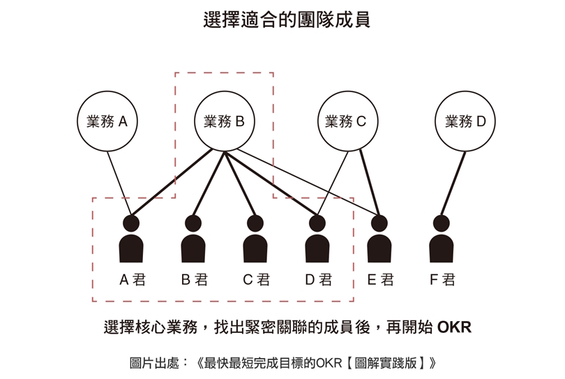 ５大步骤教你一步一步彻底执行好OKR