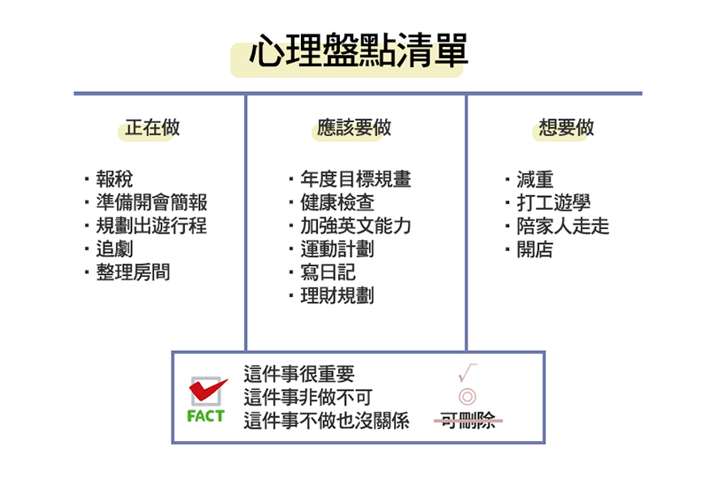 心理盤點清單 連巴菲特 歐巴馬都肯定的方法 向沒那麼重要的事說再見 Cheers快樂工作人