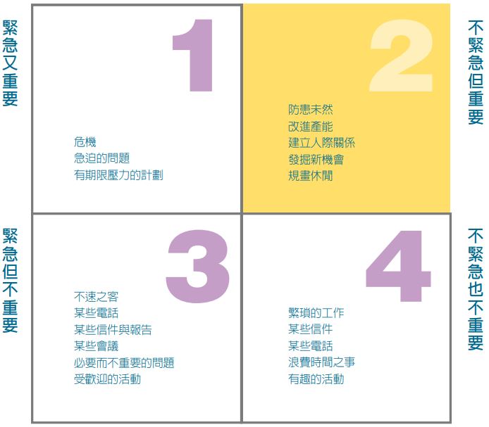 圖解 時間總不夠用 想揮別瞎忙人生 請從善用 時間管理３大神器 開始 Cheers快樂工作人