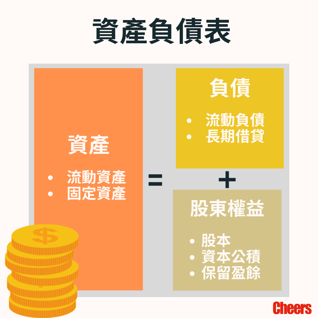 財務報表怎麼看？3大財務報表背後意義- Cheers快樂工作人