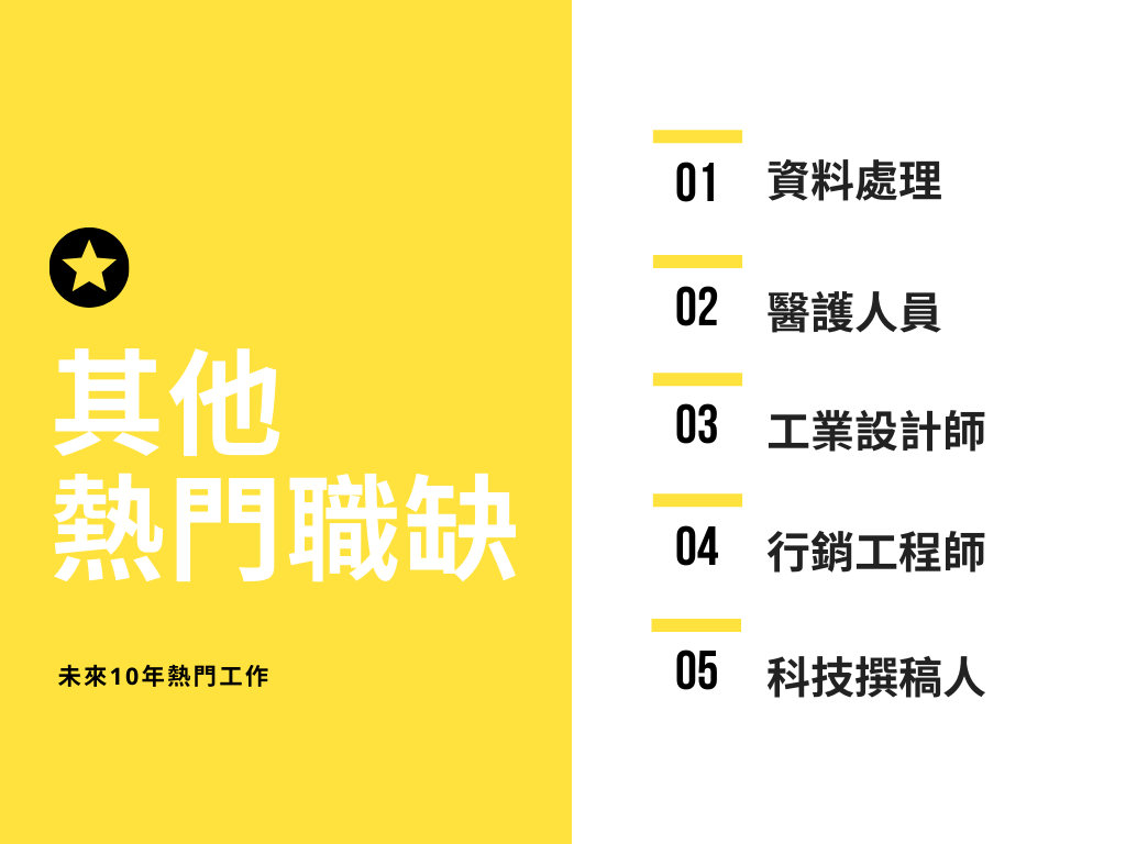 熱門職缺