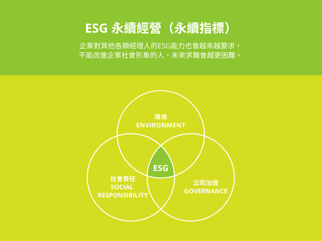 ESG永續經營