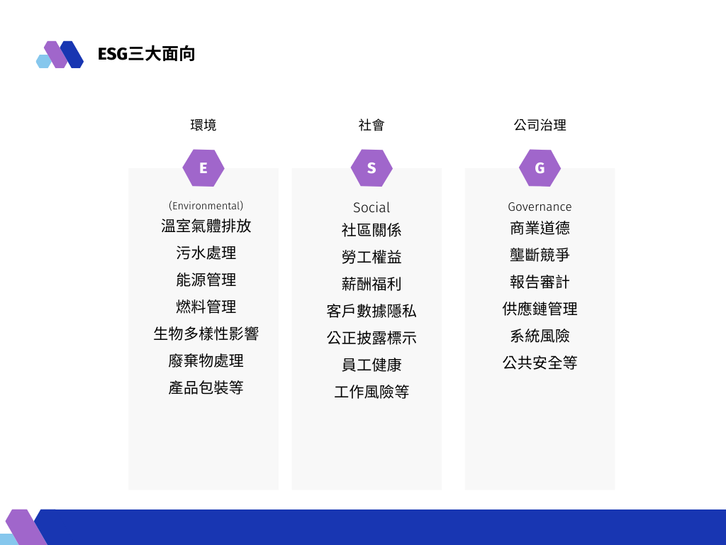 ESG三大面向