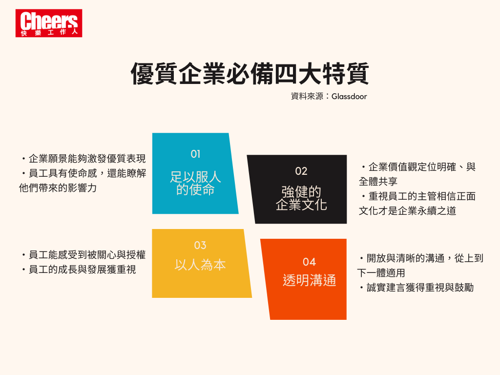 優質企業