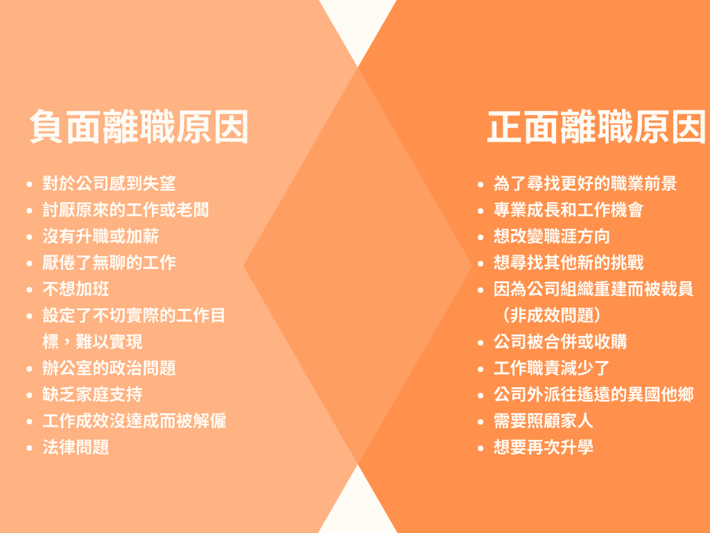被問「離職原因」時怎麼辦？教你用正向回答，讓面試官留下好印象- Cheers快樂工作人
