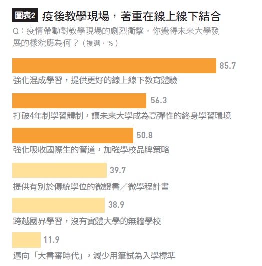 疫後教學現場