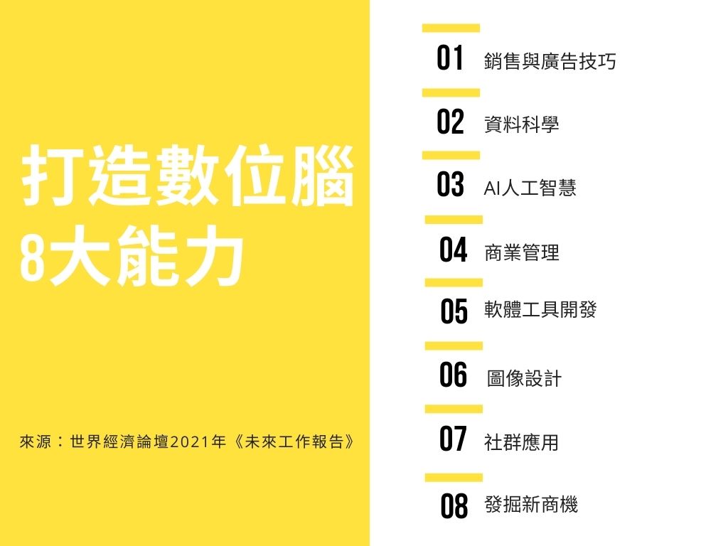 ８億工作將消失！２０２２年２大學習趨勢、８大學習方向- Cheers快樂工作人