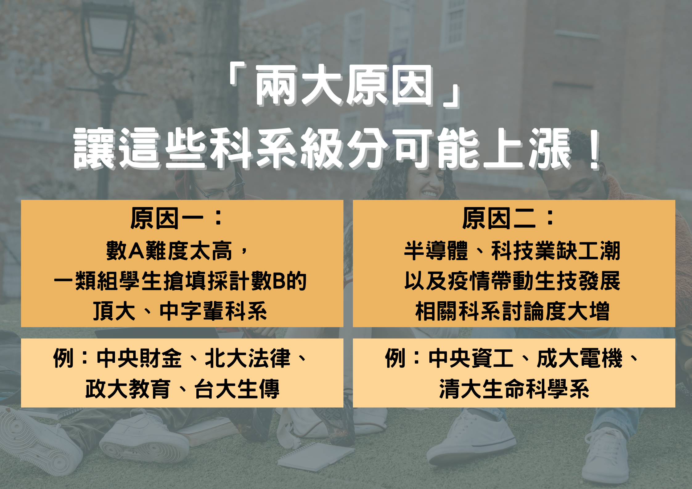 111學測熱門科系