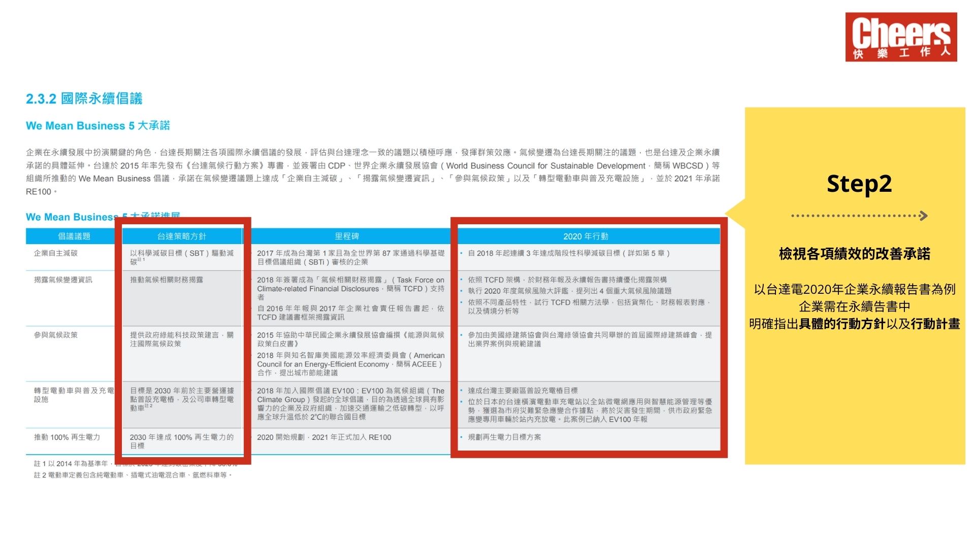 企業永續性報告書