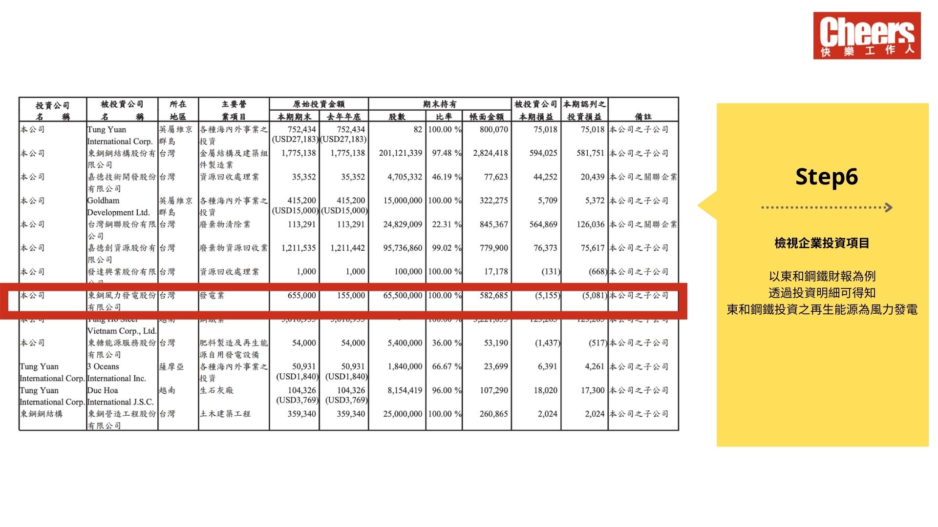 檢視企業投資項目