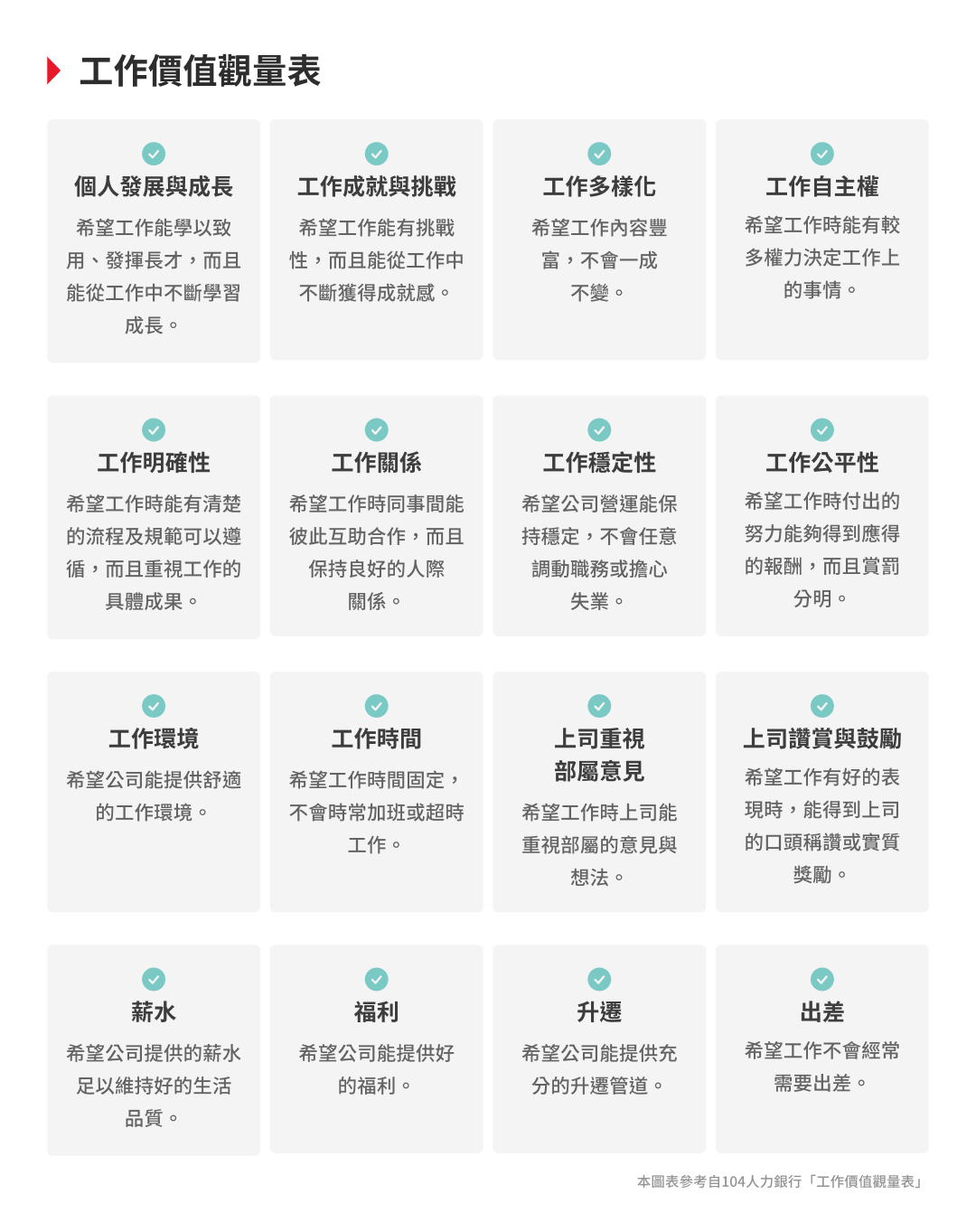 工作價值觀量表