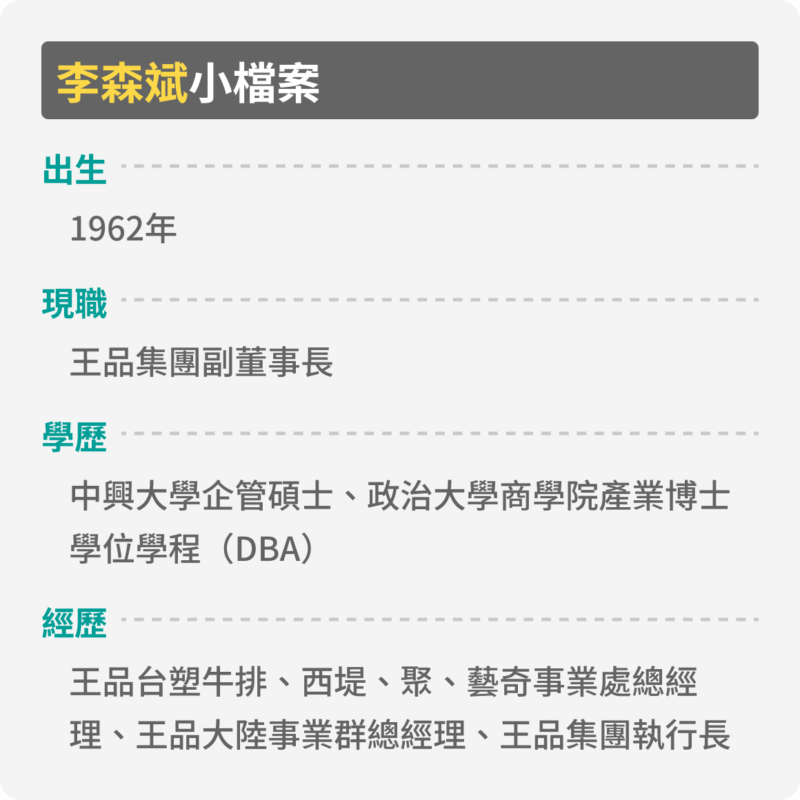 李森斌小檔案