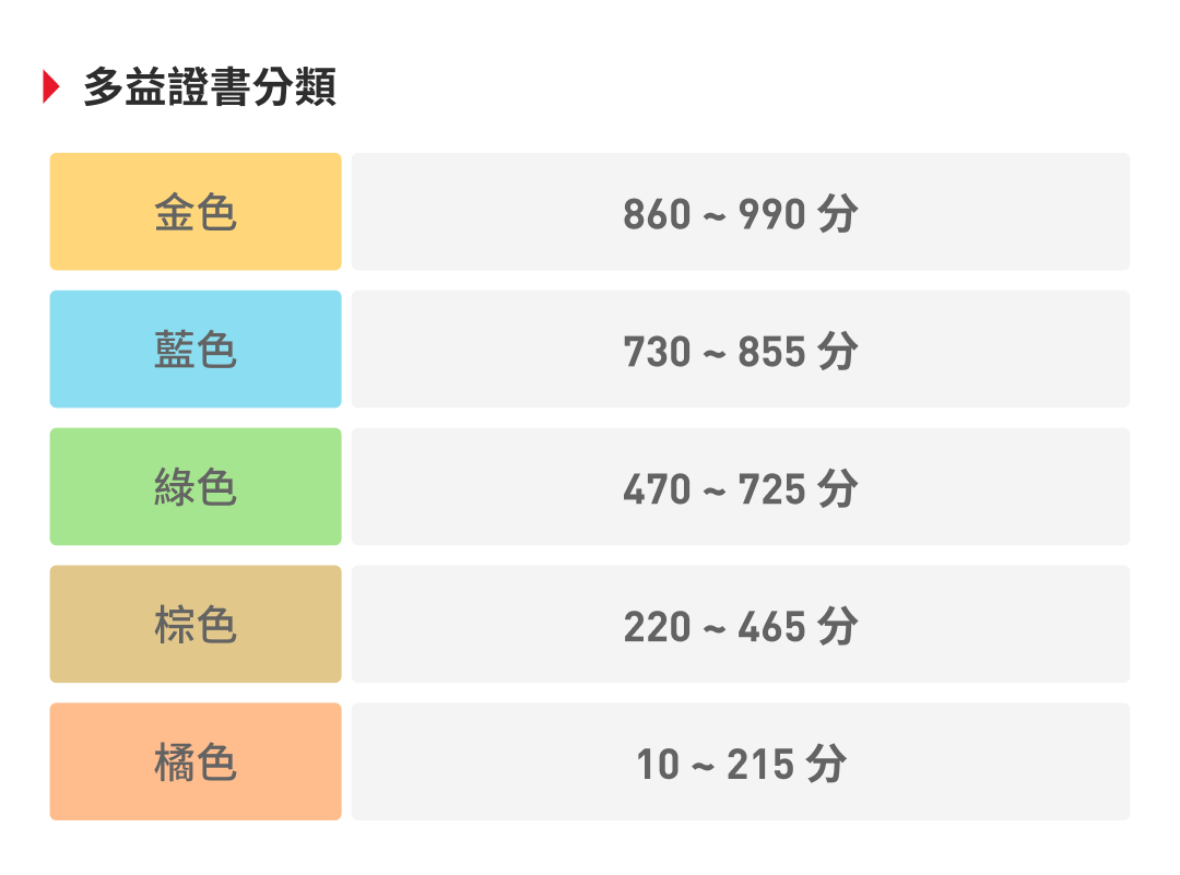 多益證書分類規範
