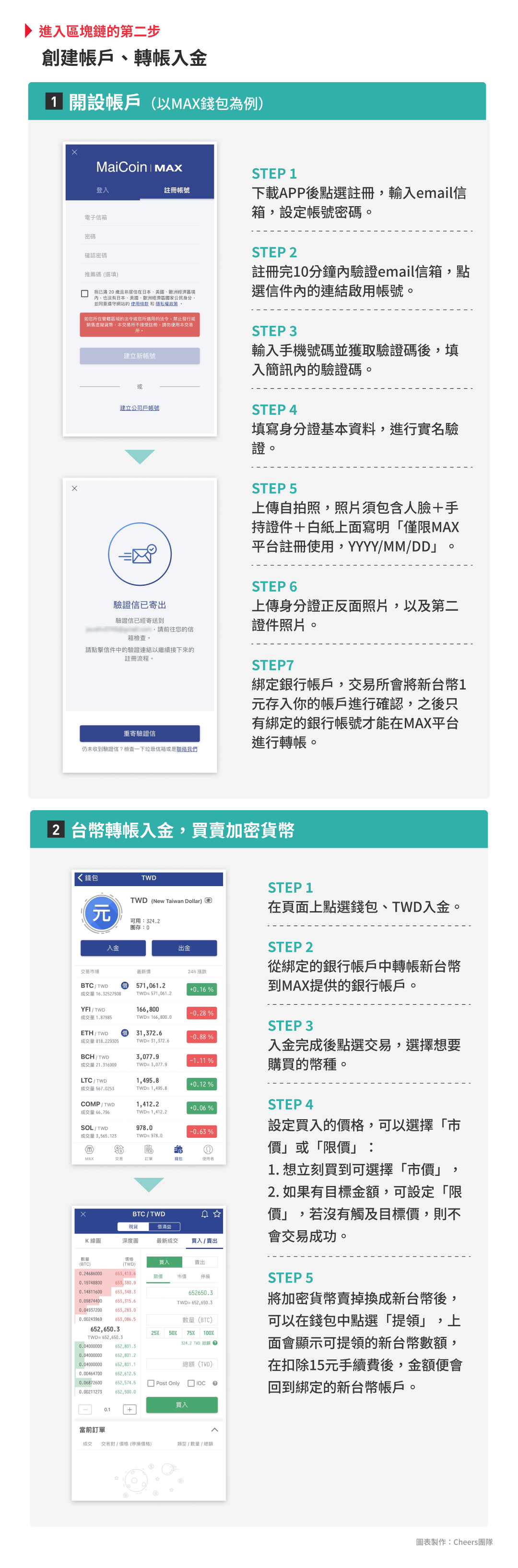 圖解】總是有看沒有懂？專家教你開錢包、買加密貨幣和NFT - Cheers快樂工作人