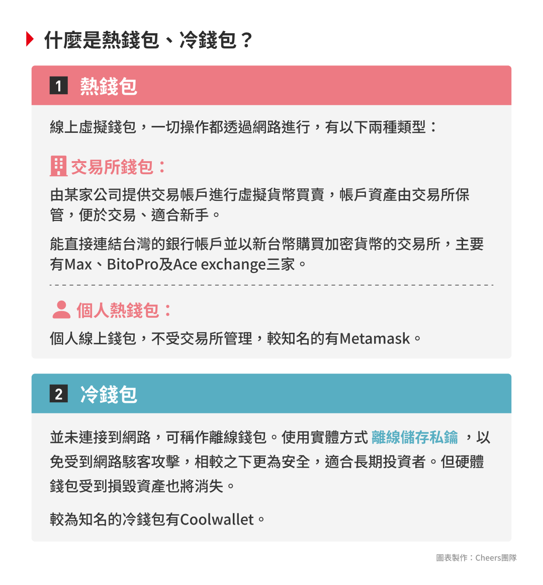 什麼是熱錢包、冷錢包