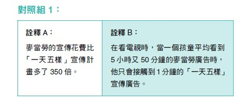 詮釋數字對照組1