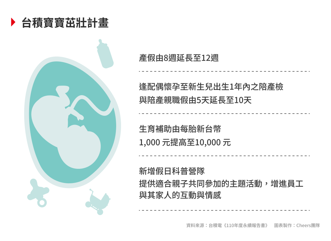 台積寶寶茁壯計畫