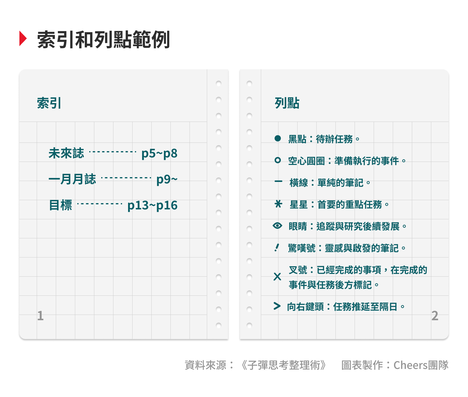 如何做「子彈筆記」才有效？幫你專注在最重要的事情上- Cheers快樂工作人