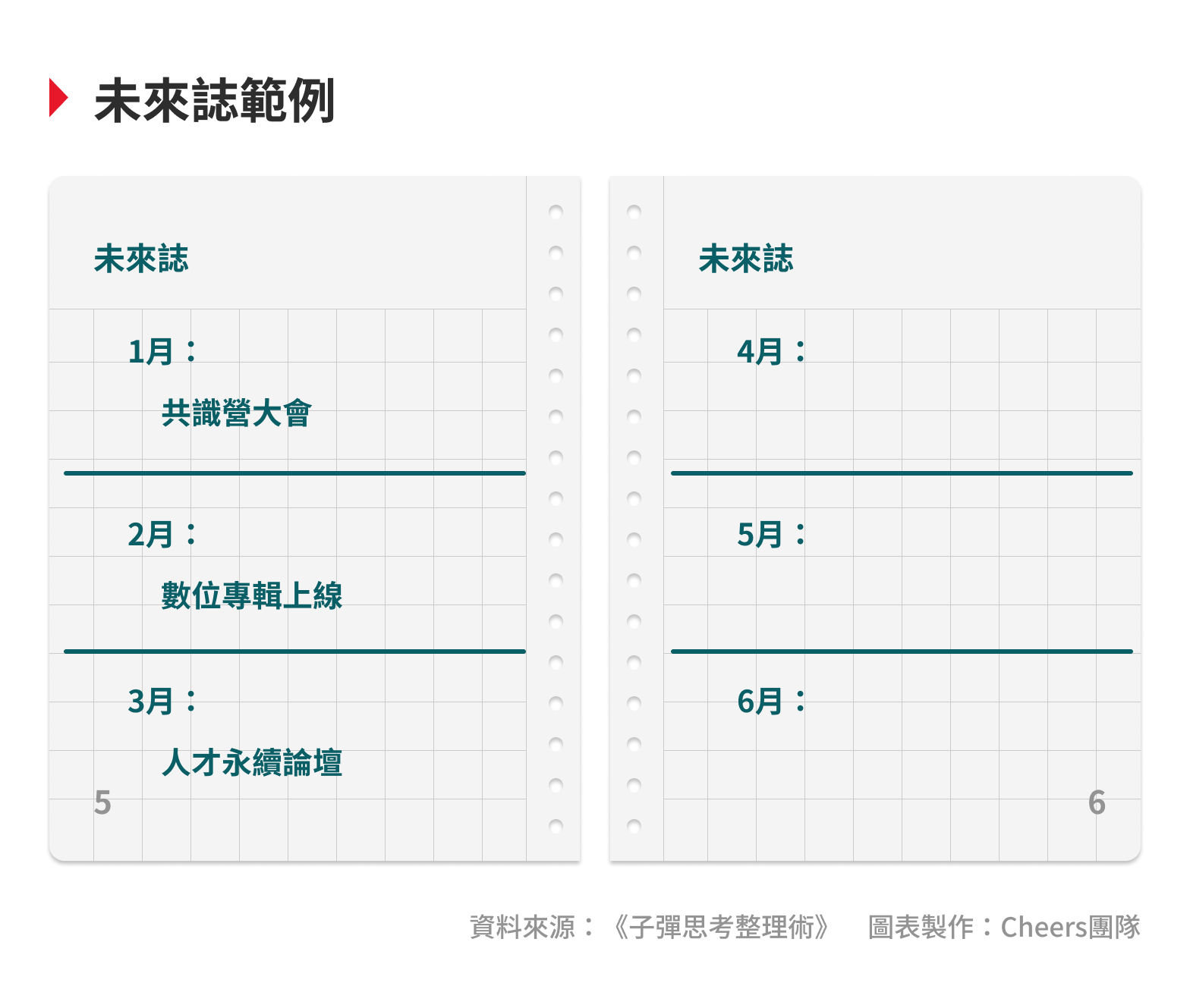 子彈筆記