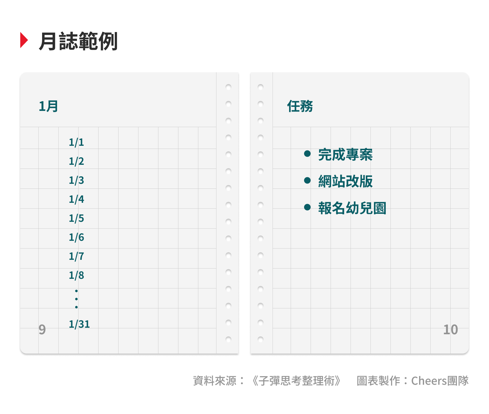 子彈筆記
