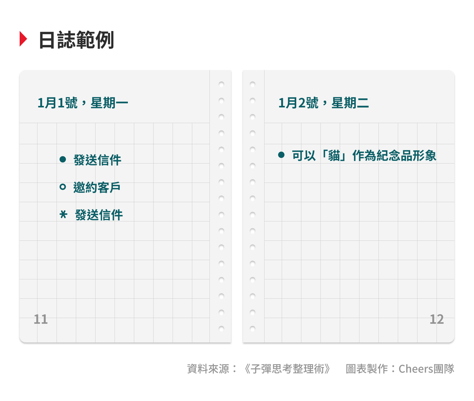 子彈筆記