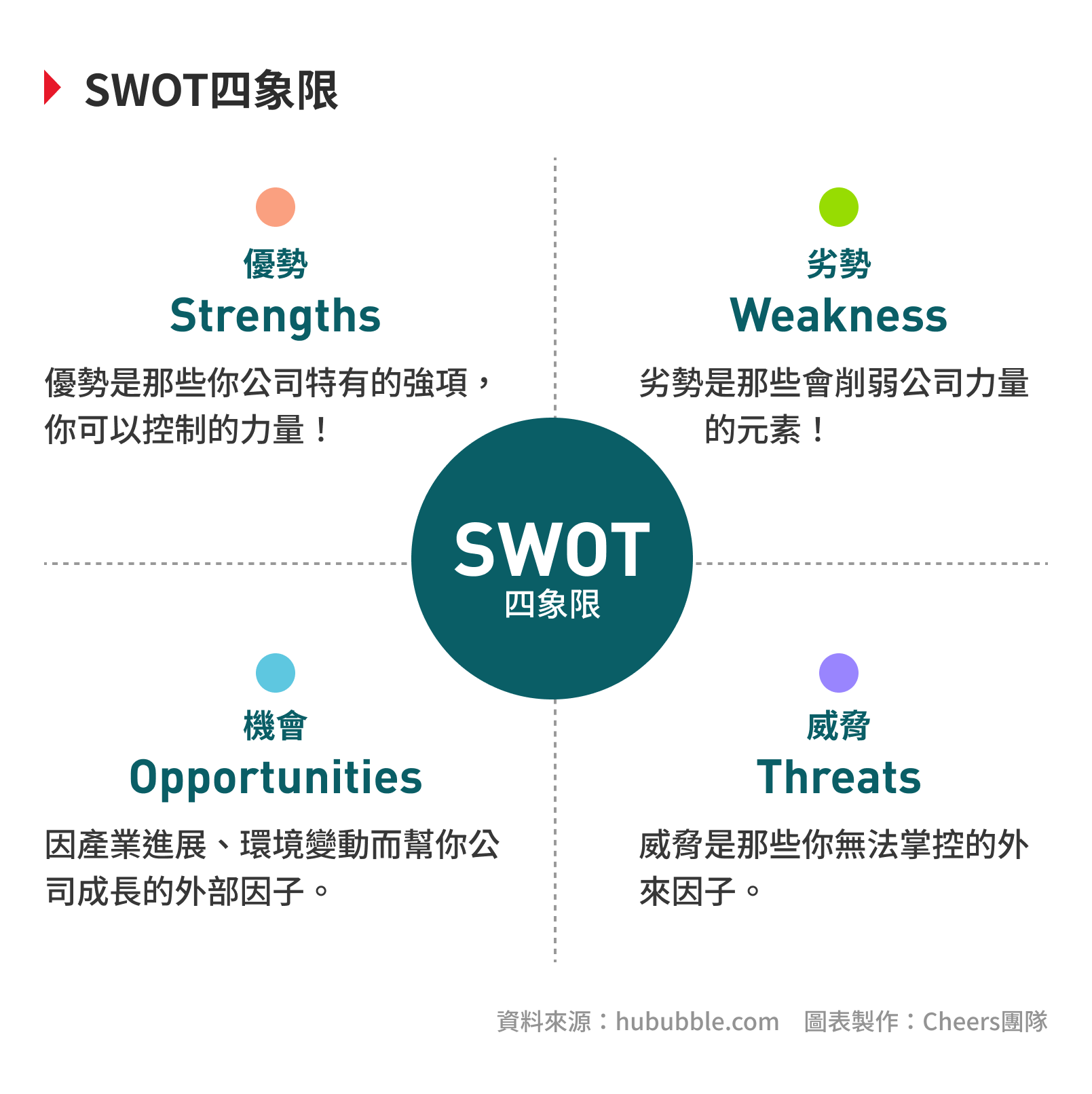 SWOT分析