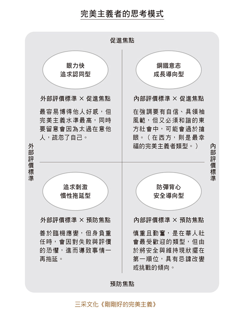 完美主義的思考模式