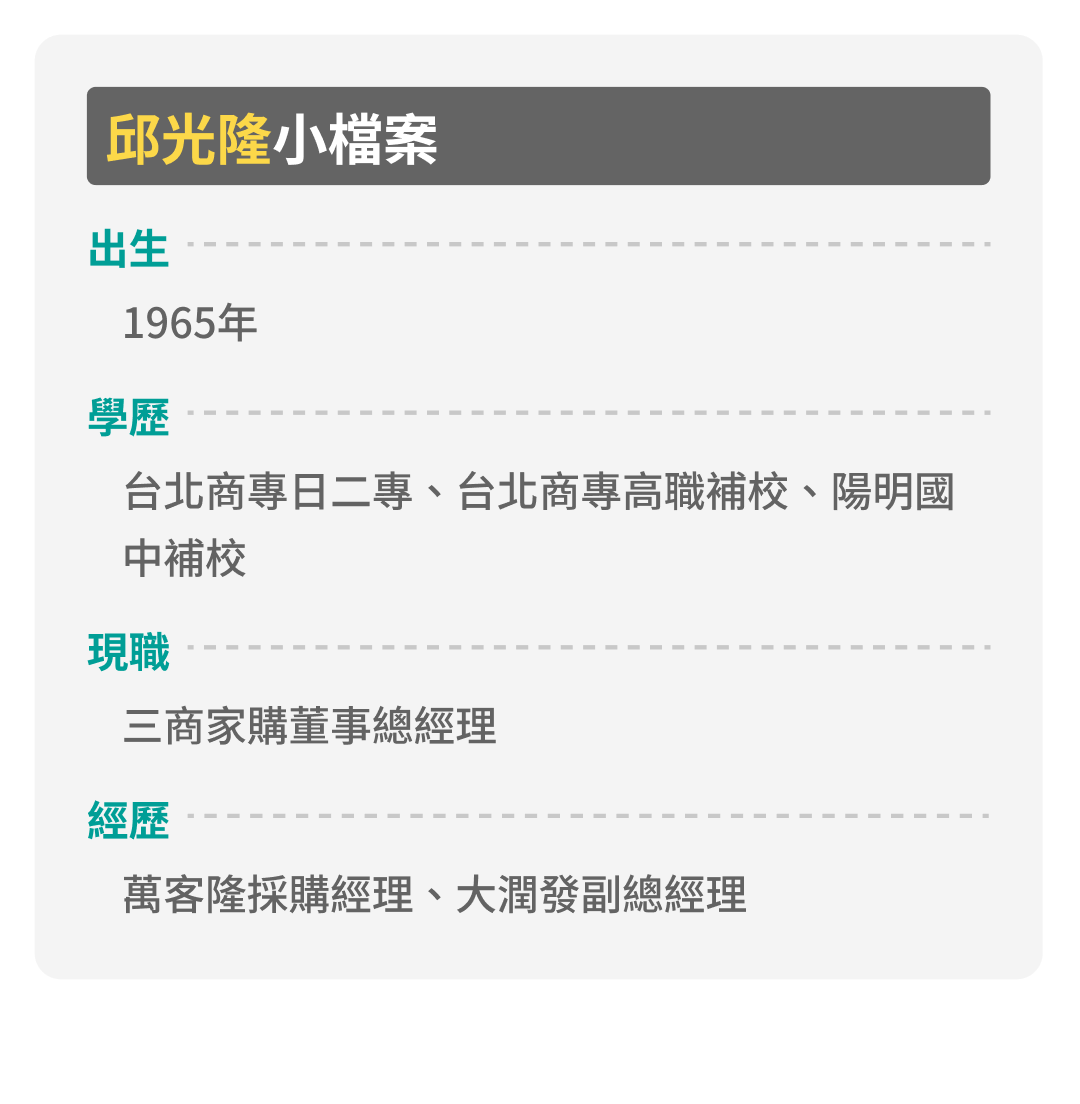 邱光隆