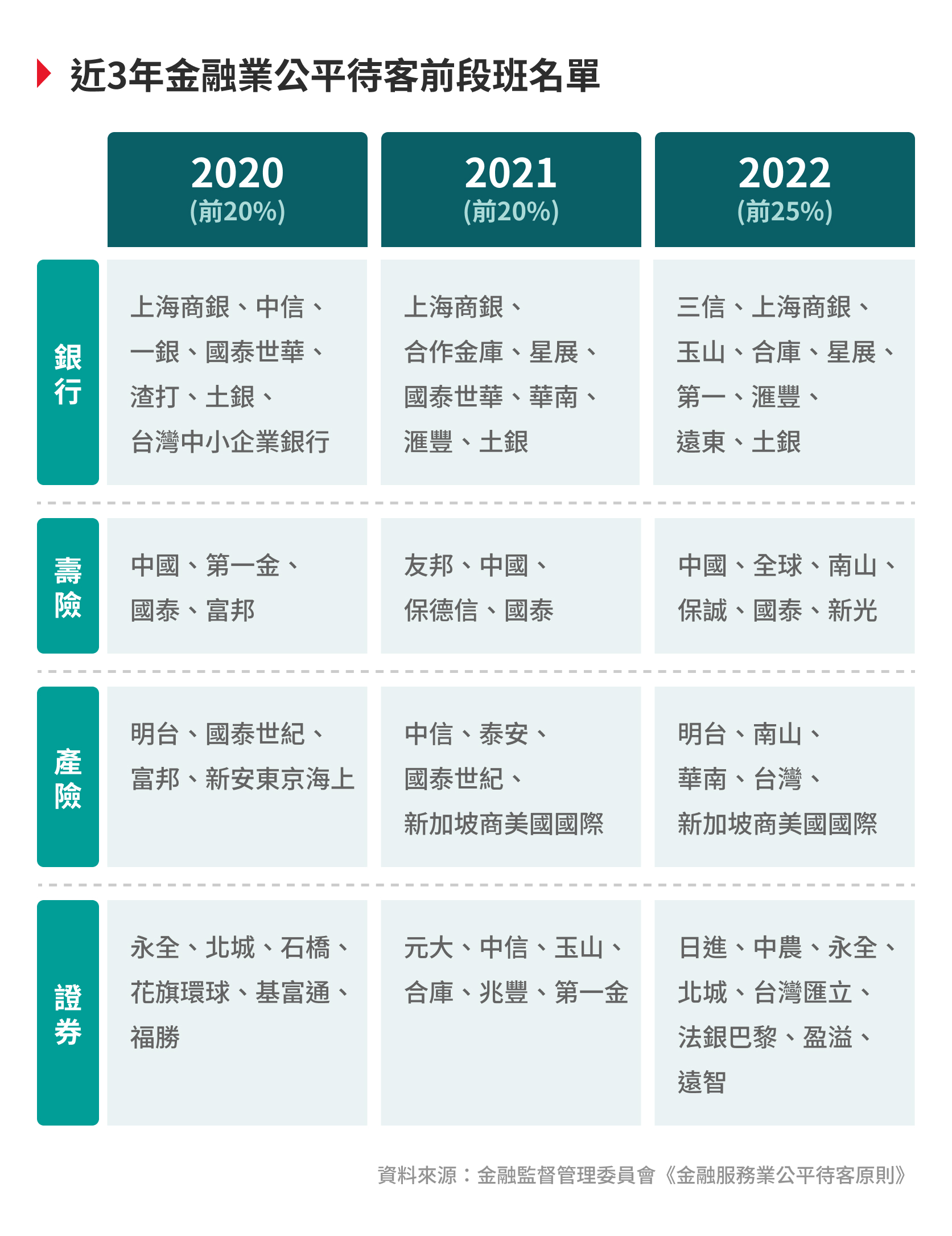 公平待客原則