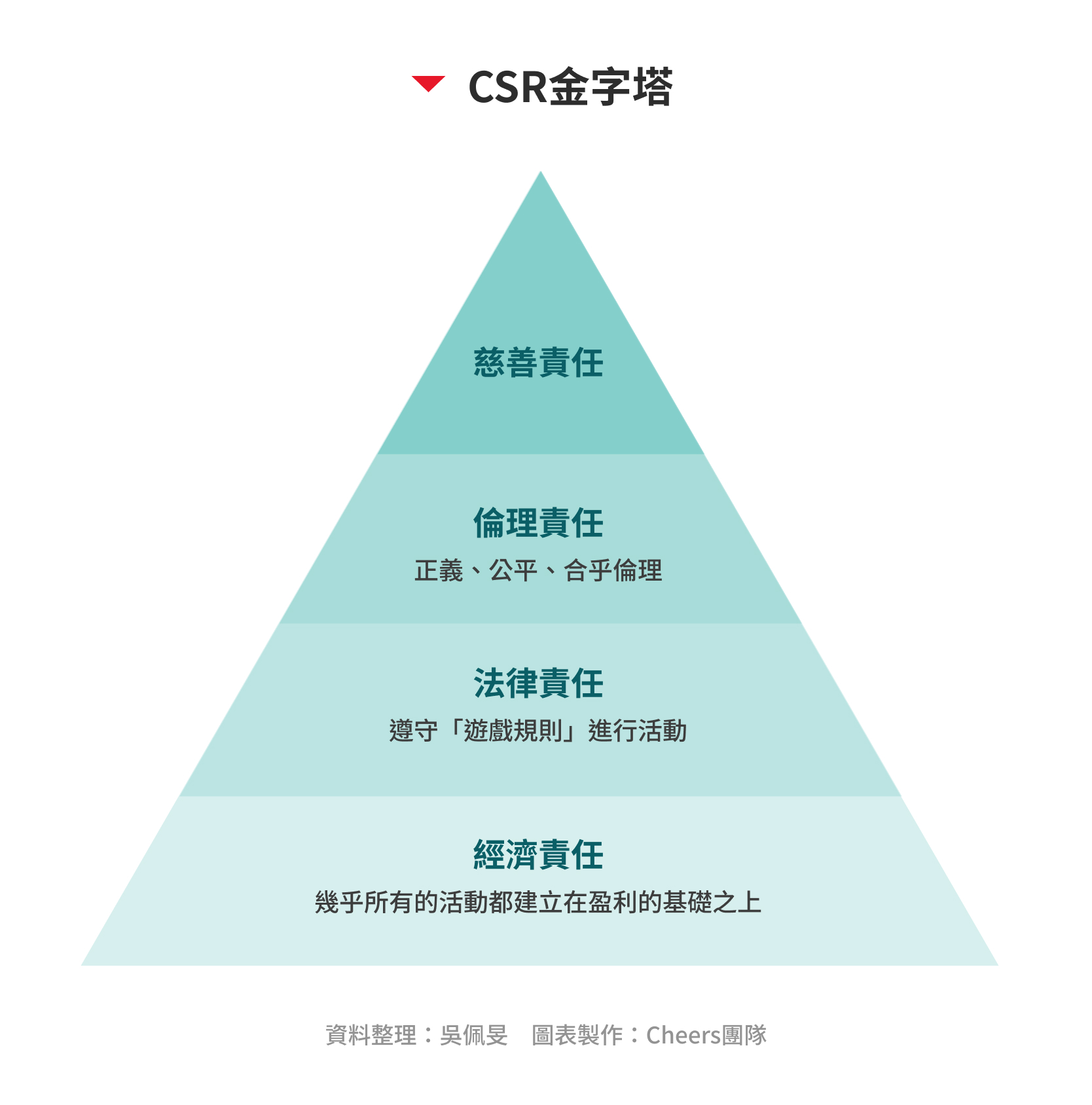 企業