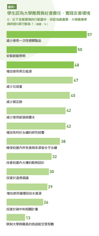 大學的社會責任