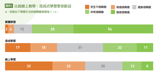 混成學習