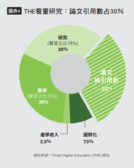 THE看重研究