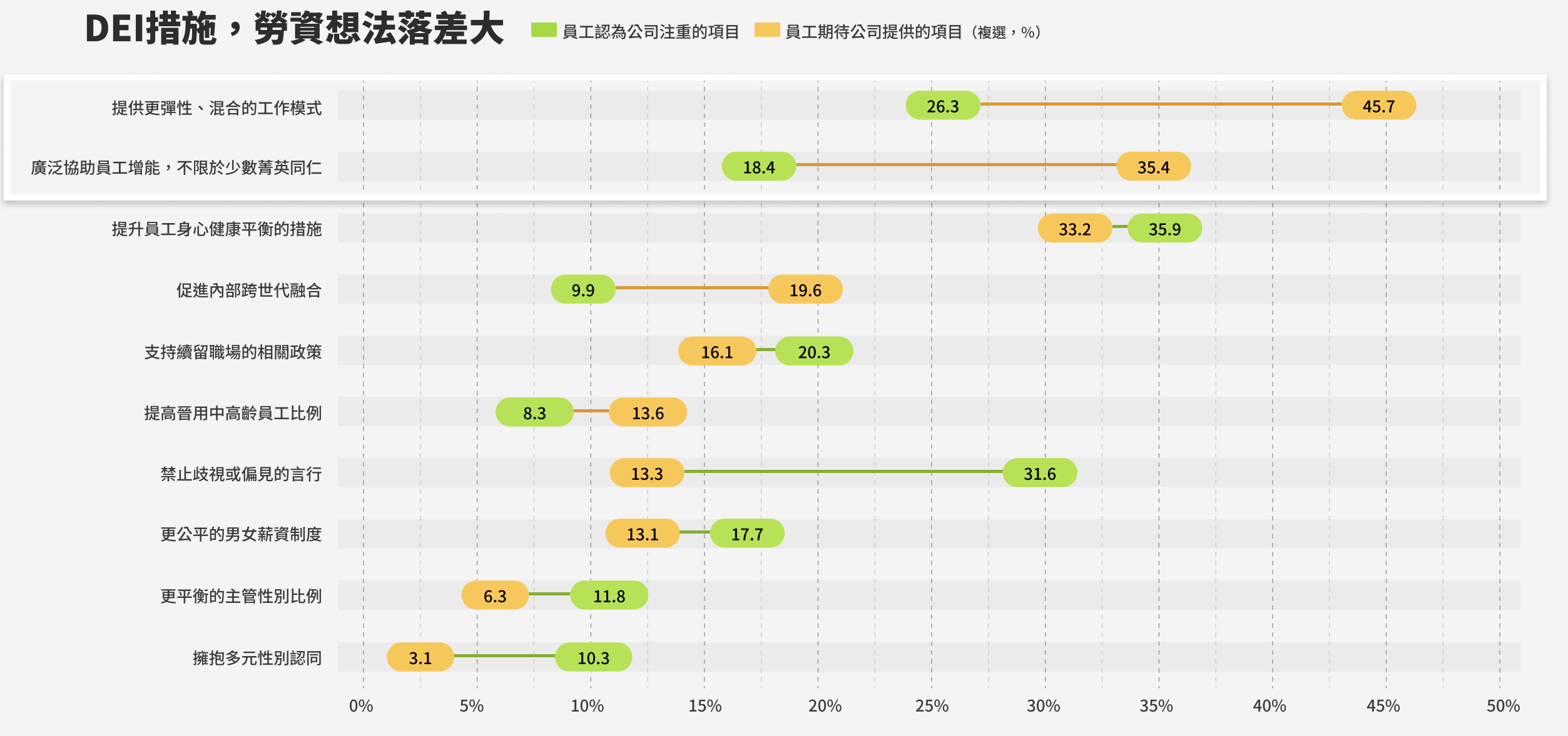 台灣勞資想法落差