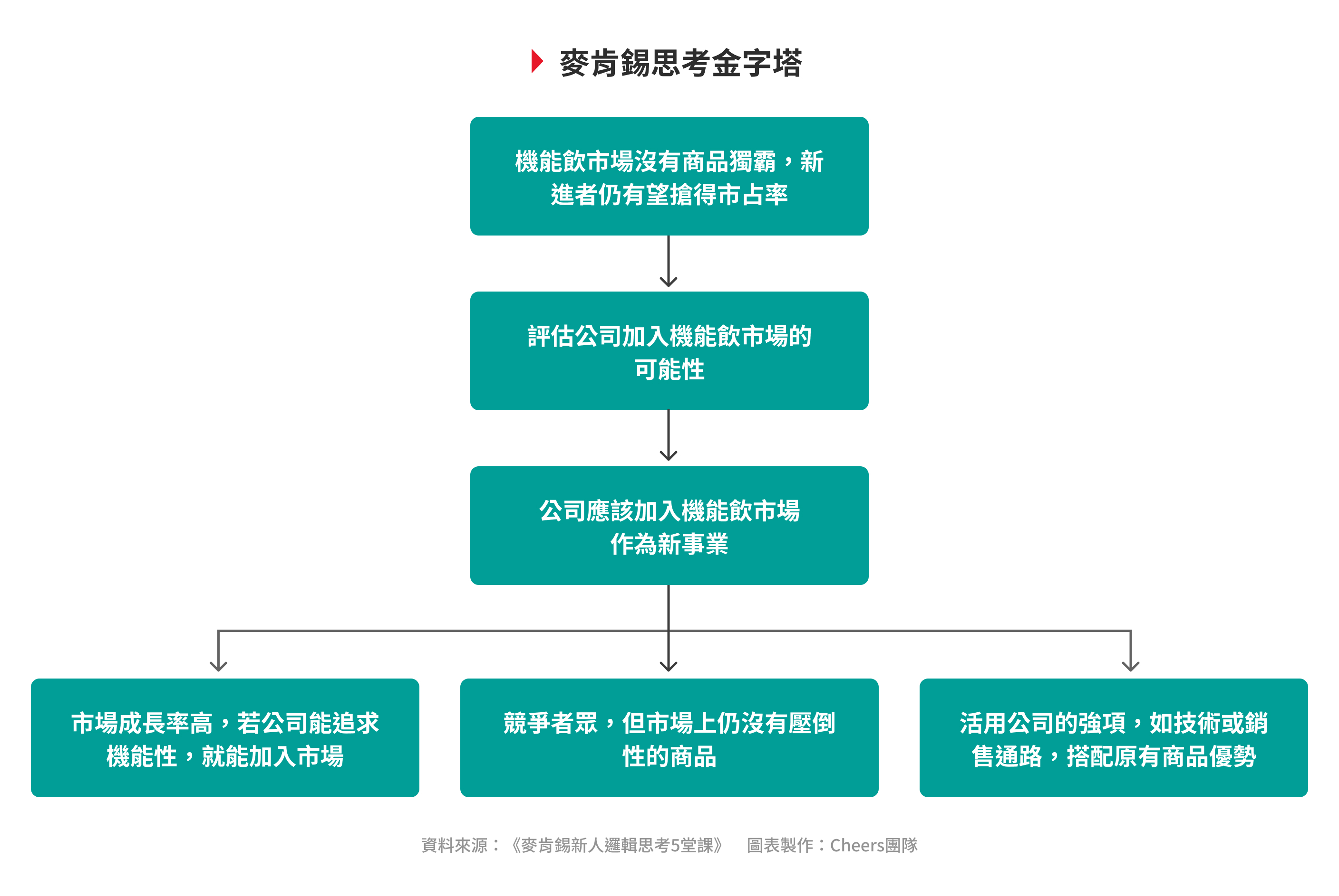 教育訓練