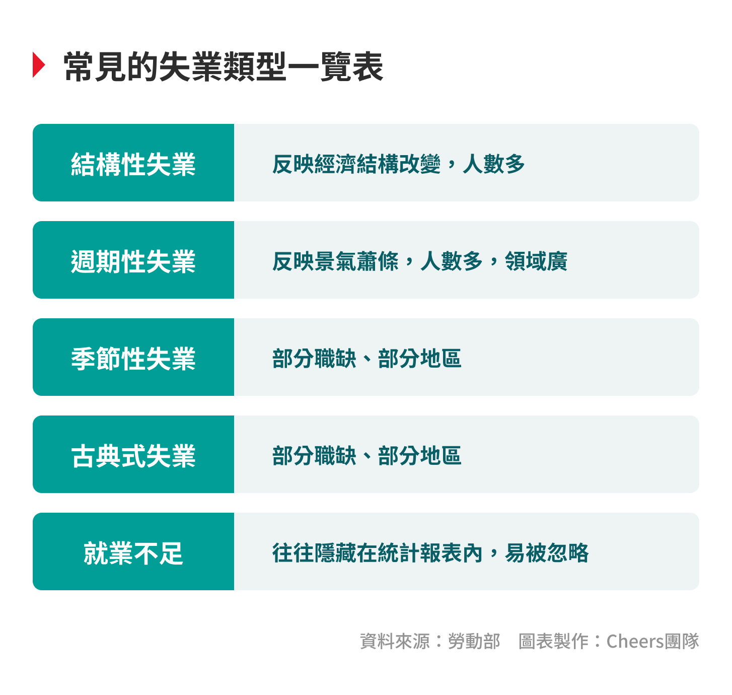 覺得自己值得更好的工作？最容易遇上「摩擦性失業」的３種人- Cheers快樂工作人